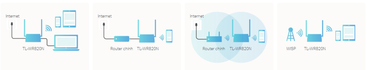 Bộ phát wifi TP-Link TL-WR820N 300Mbps