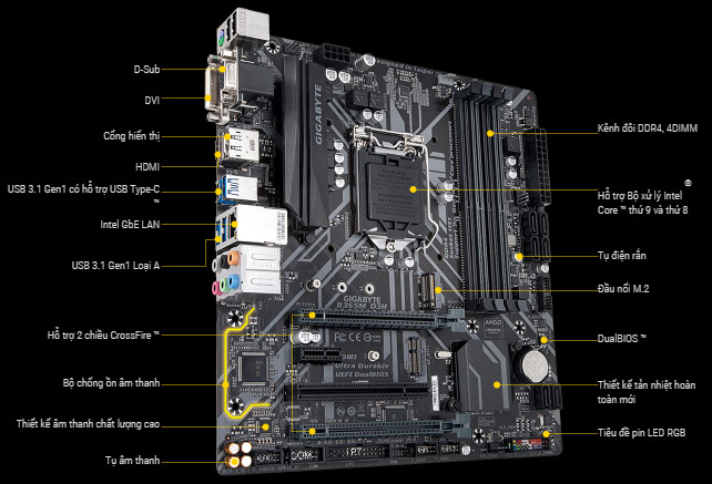 Main Gigabyte B365M-D3H (Chipset Intel B365/ Socket LGA1151/ VGA onboard)