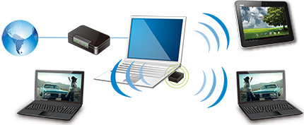 Cạc mạng wifi Asus USB-N10 Nano 150Mbps