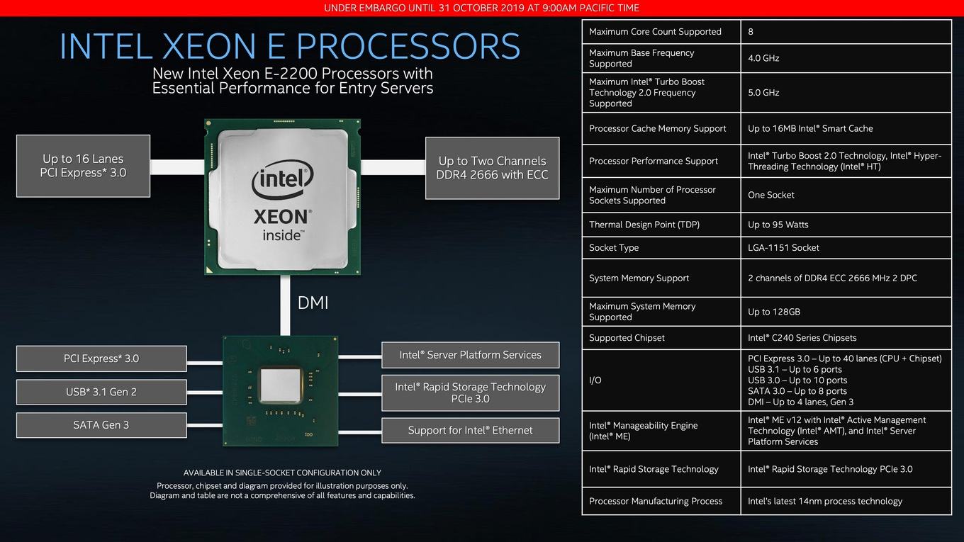Intel Xeon E-2236 (4.80Ghz/ 12Mb cache) 
