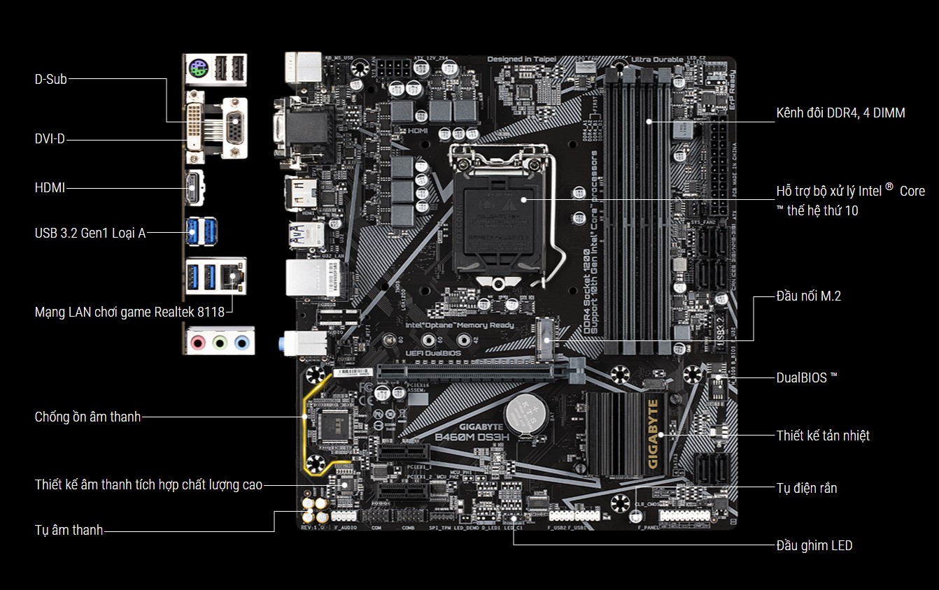 Main Gigabyte B460M-DS3H (Chipset Intel B460/ Socket LGA1200/ VGA onboard)