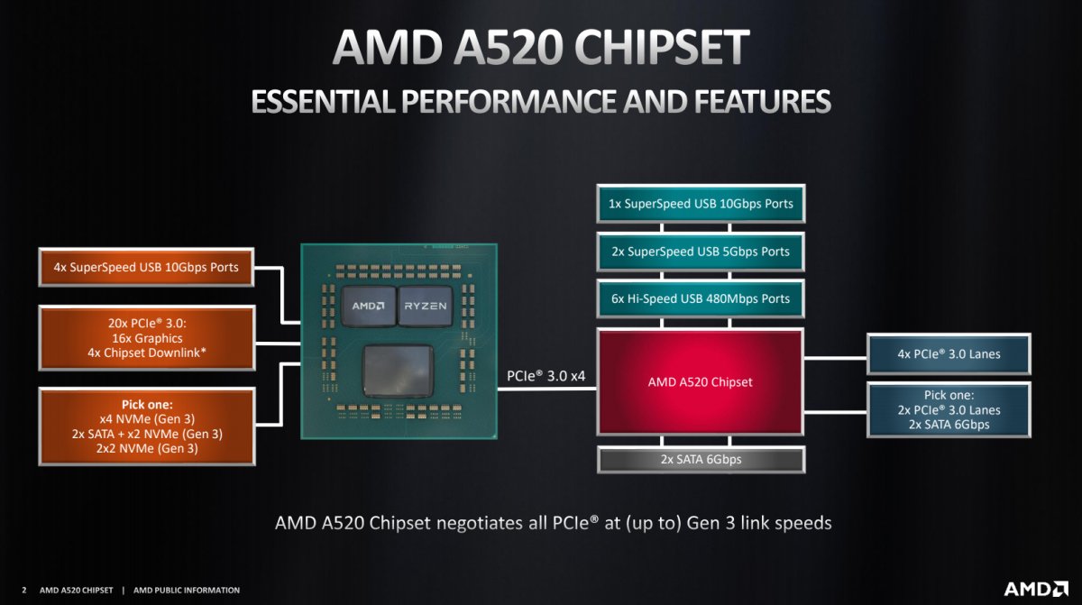 Bộ VXL AMD Ryzen 3 3100 3.6Ghz-18Mb Box