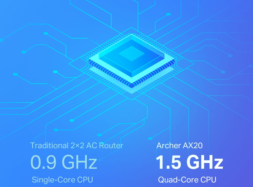 Bộ phát wifi 6 TP-Link Archer AX20 AX1800Mbps