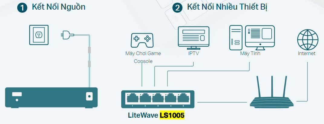 Thiết bị chia mạng TP-Link LS1005 (5 cổng)