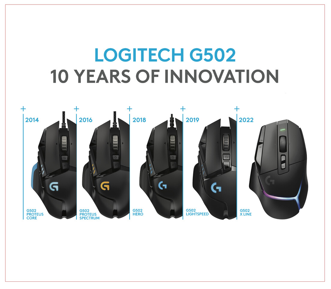 Logitech G kỷ niệm 10 năm chuột chơi game mang tính biểu tượng Logitech G502 