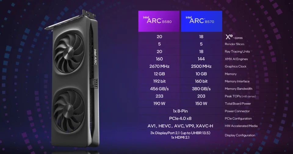 Intel ra mắt GPU Battlemage Arc giá rẻ với tính năng XeSS2 AI