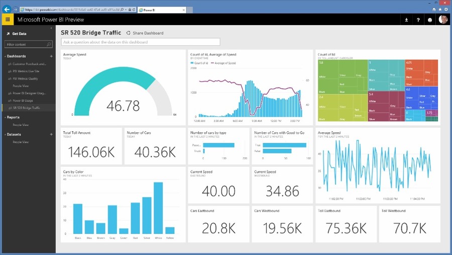 Power BI là gì? Công cụ hữu ích cho doanh nghiệp của bạn