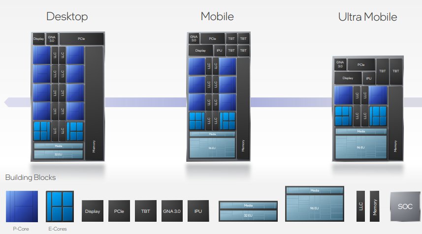 Khám phá Chip Intel thế hệ 12 - Alder Lake và những cải tiến sáng giá bên trong