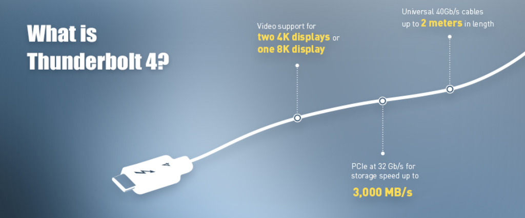 Cổng Thunderbolt 4 là gì? Hướng dẫn chi tiết cho người mới bắt đầu