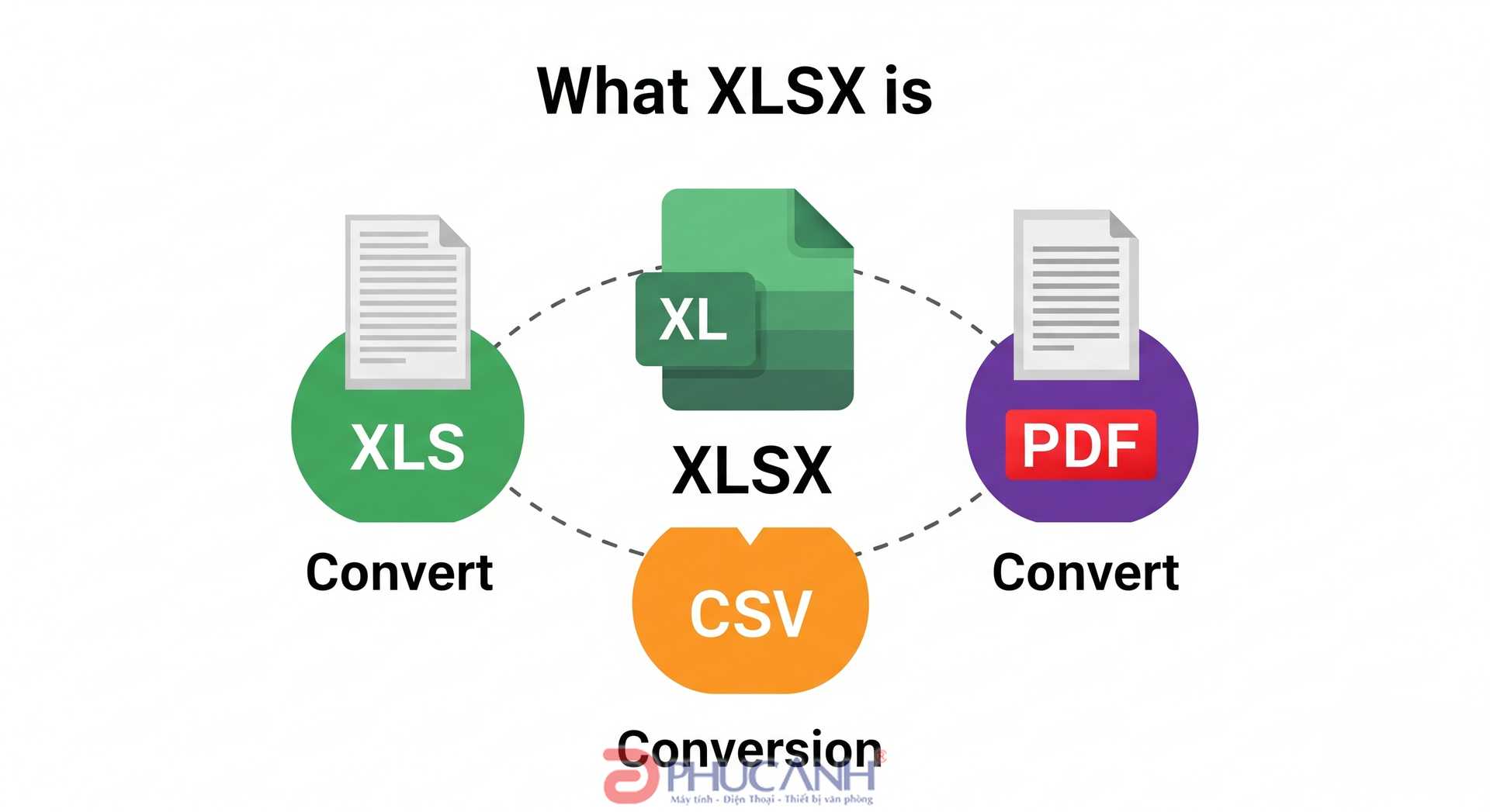 File XLSX Là Gì? Cách Chuyển File XLSX Sang XLS, CSV Và PDF