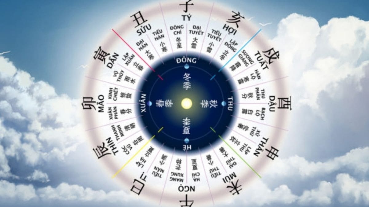 Cách xem lá số tử vi bằng ChatGPT miền phí từ tình duyên đến sự nghiệp đúng 90%