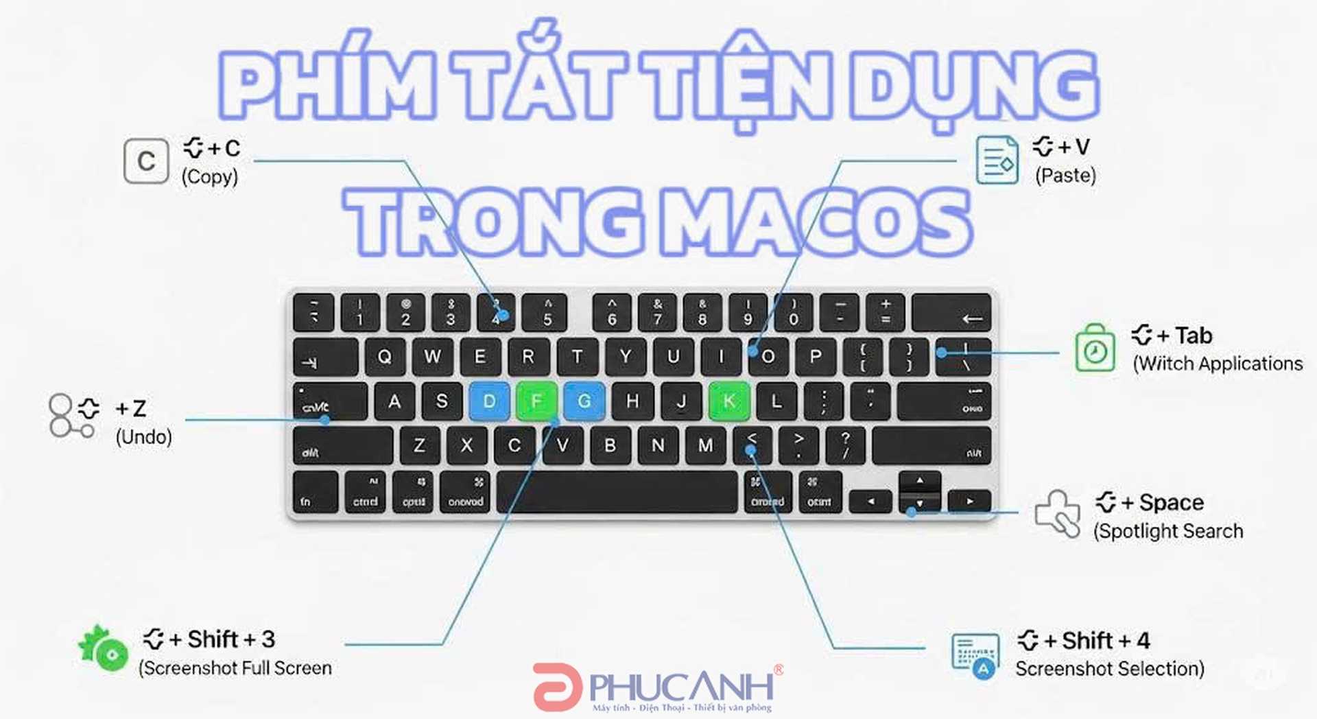 Tổng hợp các phím tắt hữu ích trên macOS giúp công việc hiệu quả hơn