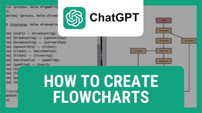Hướng dẫn cách tạo flow chart trên ChatGPT chuẩn 2025