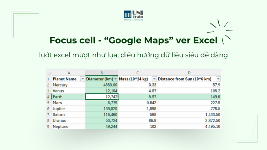 Cách dùng Focus Cell trong Excel để tô sáng dữ liệu đơn giản nhất
