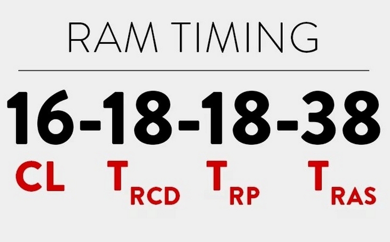 RAM Timing là gì? Hiểu đúng để tối ưu hiệu năng RAM