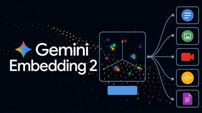 Gemini Embedding 2 là gì? Hướng dẫn cách sử dụng chi tiết