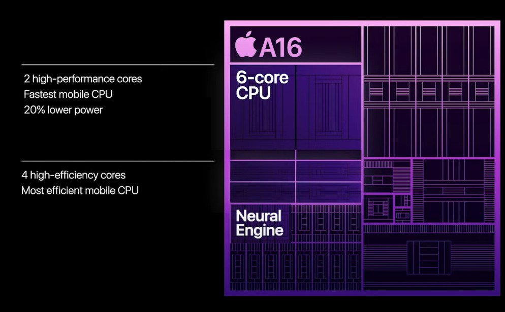 [Tin Tức] Lộ diện điểm Geekbench của Apple A16 Bionic, mạnh hơn 40% Snapdragon 8 Gen 1 