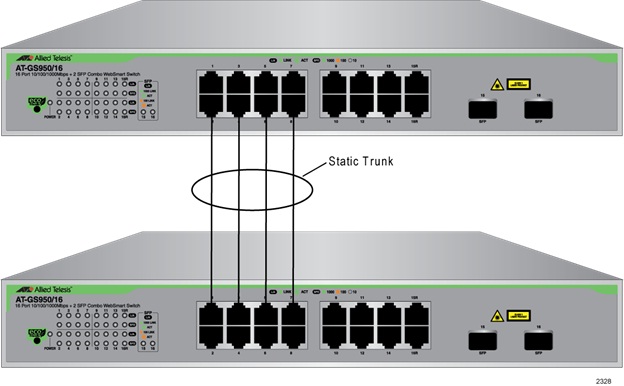 So sánh sự khác nhau giữa Switch Managed và Switch Unmanaged - Thiết bị nào phù hợp với nhu cầu của bạn
