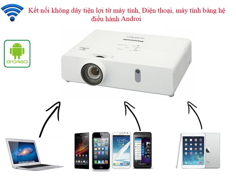 Máy chiếu Sony VPL EX290 – Thiết bị cao cấp, sang trọng   