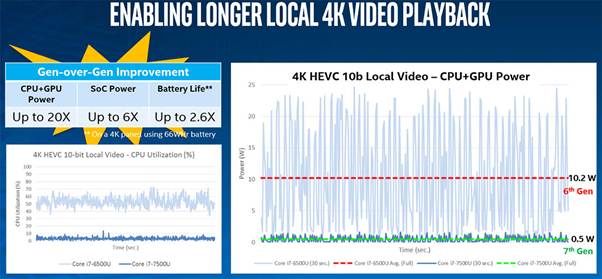 Những điều cần biết về Processor Intel Gen 7 “Kaby Lake”  (Phần 2)