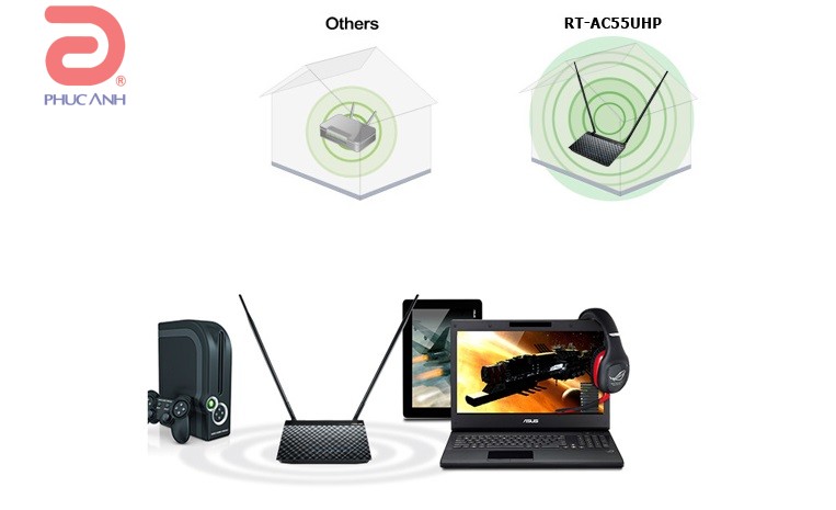 Asus RT-AC55UHP – Tốc độ vượt trội giải pháp mạng cho người tiêu dùng