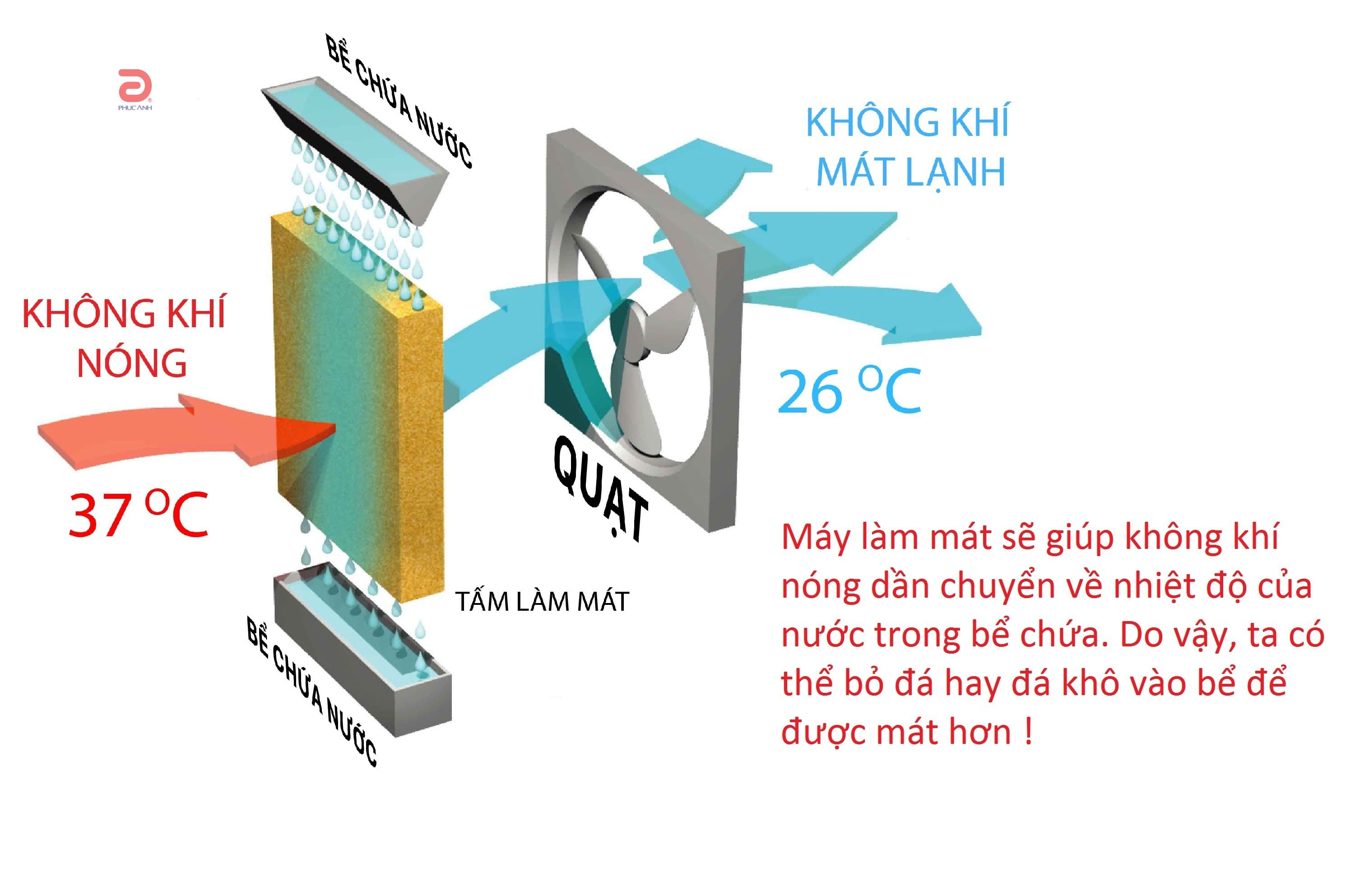 Quạt điều hòa Kungfu KF-40RC – Chất lượng cao, giá thành rẻ