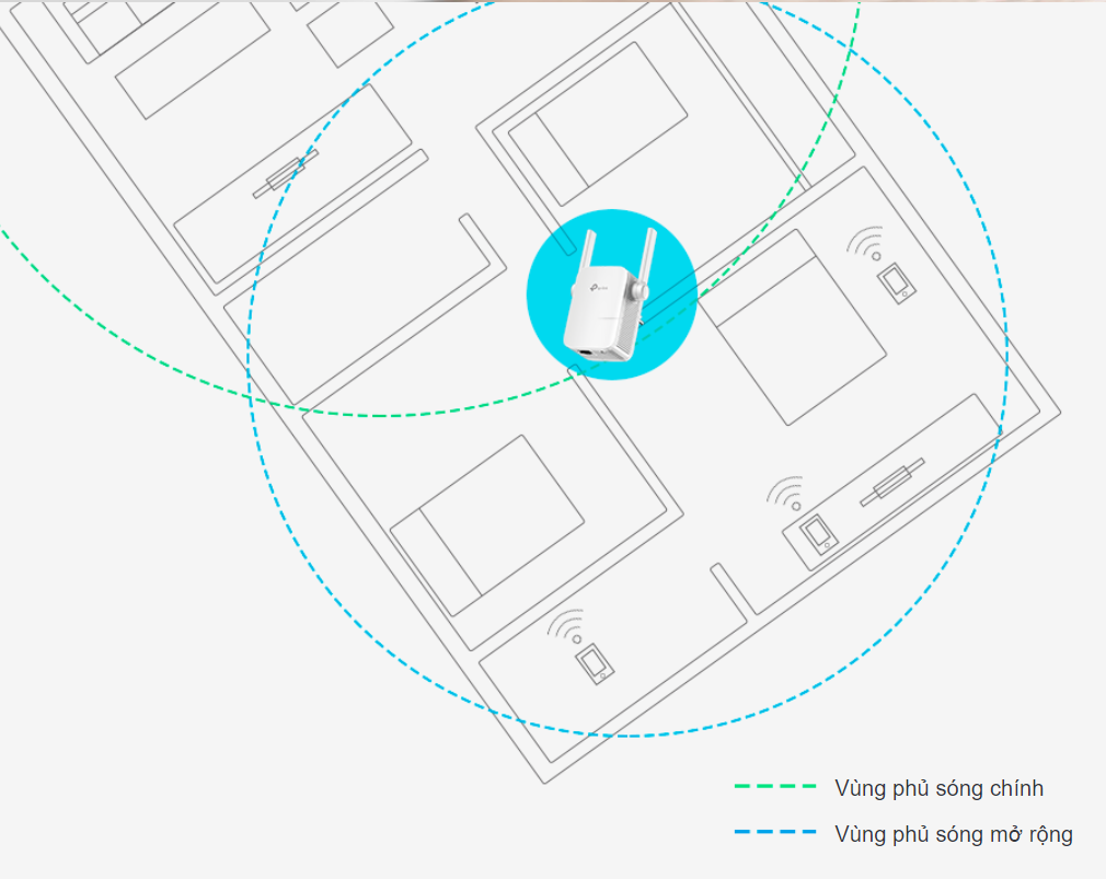 Thiết bị mở rộng sóng Wifi Repeater là gì? Cách thức hoạt động của thiết bị này như thế nào?