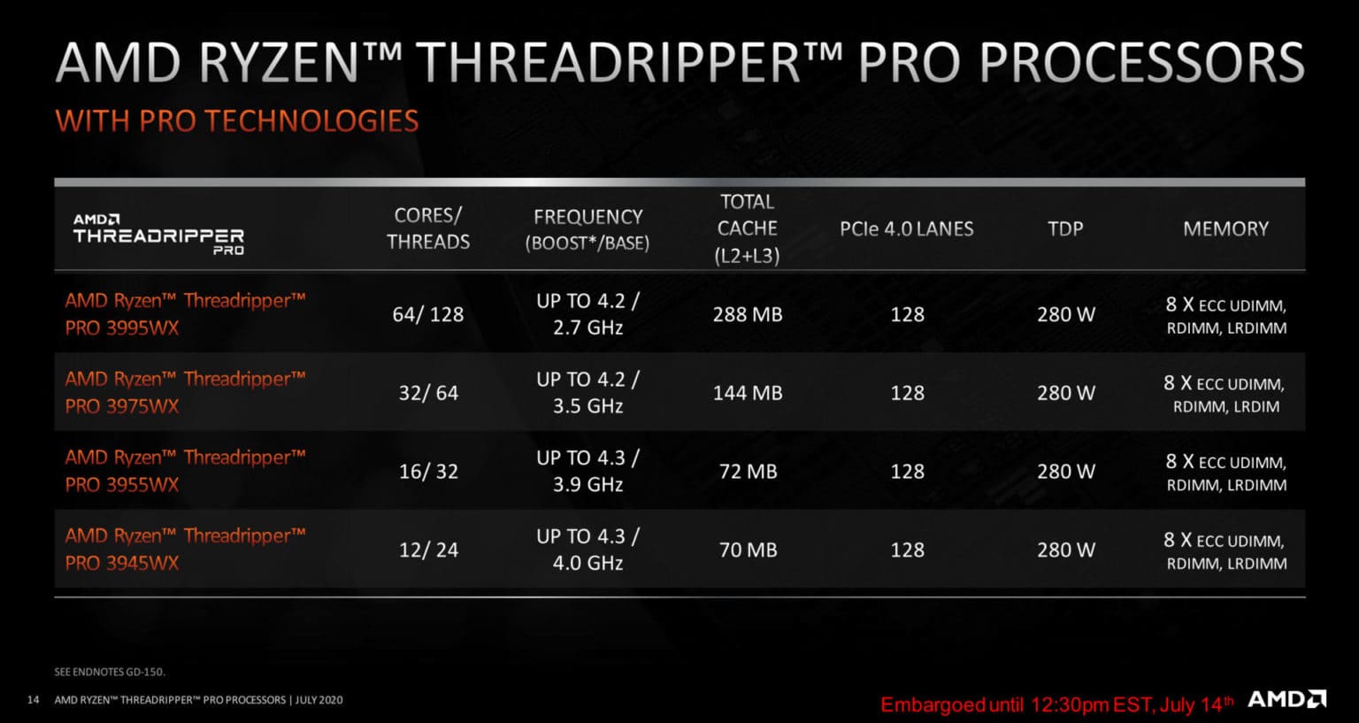 [CÔNG NGHỆ] AMD Ryzen Threadripper PRO - mang lại tiêu chuẩn mới cho sức mạnh của máy trạm làm việc chuyên nghiệp