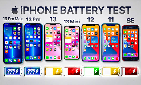 Kiểm tra thời lượng pin 7 mẫu iPhone mới nhất. Kết quả iPhone sinh sau đẻ muộn SE3 đứng thứ mấy?