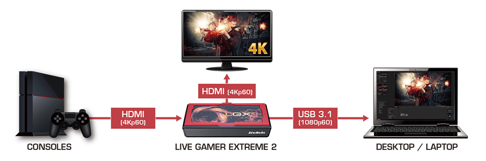 Thiết bị stream Capture Card AVerMedia Live Gamer EXTREME 2 GC551