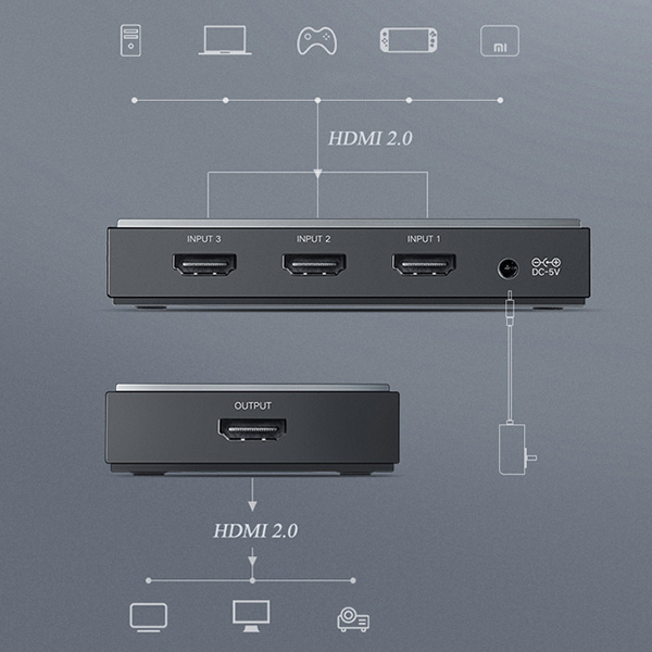 Bộ gộp HDMI Ugreen 50709 3 vào 1 ra hỗ trợ 4K2K