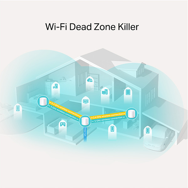 Bộ phát wifi 6 TP-Link Deco X20 3-Pack (Chuẩn AX/ AX1800Mbps/ 2 Ăng-ten ngầm/ Wifi Mesh/ Dưới 100 User)