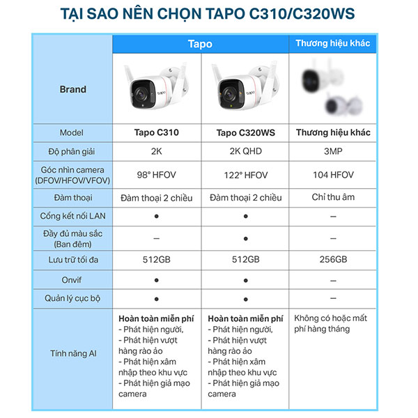 Camera IP Wifi TP-Link Tapo C320WS 4MP 2K ngoài trời