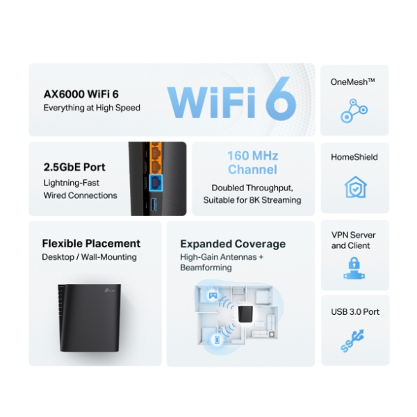Bộ phát wifi 6 TP-Link Archer AX80 (Chuẩn AX/ AX6000Mbps/ Ăng-ten ngầm/ Wifi Mesh/ 55 User)