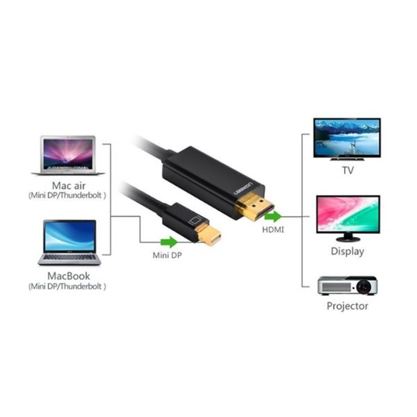 Cáp chuyển Ugreen 20848 Mini Displayport sang HDMI 1.5m - Màu đen