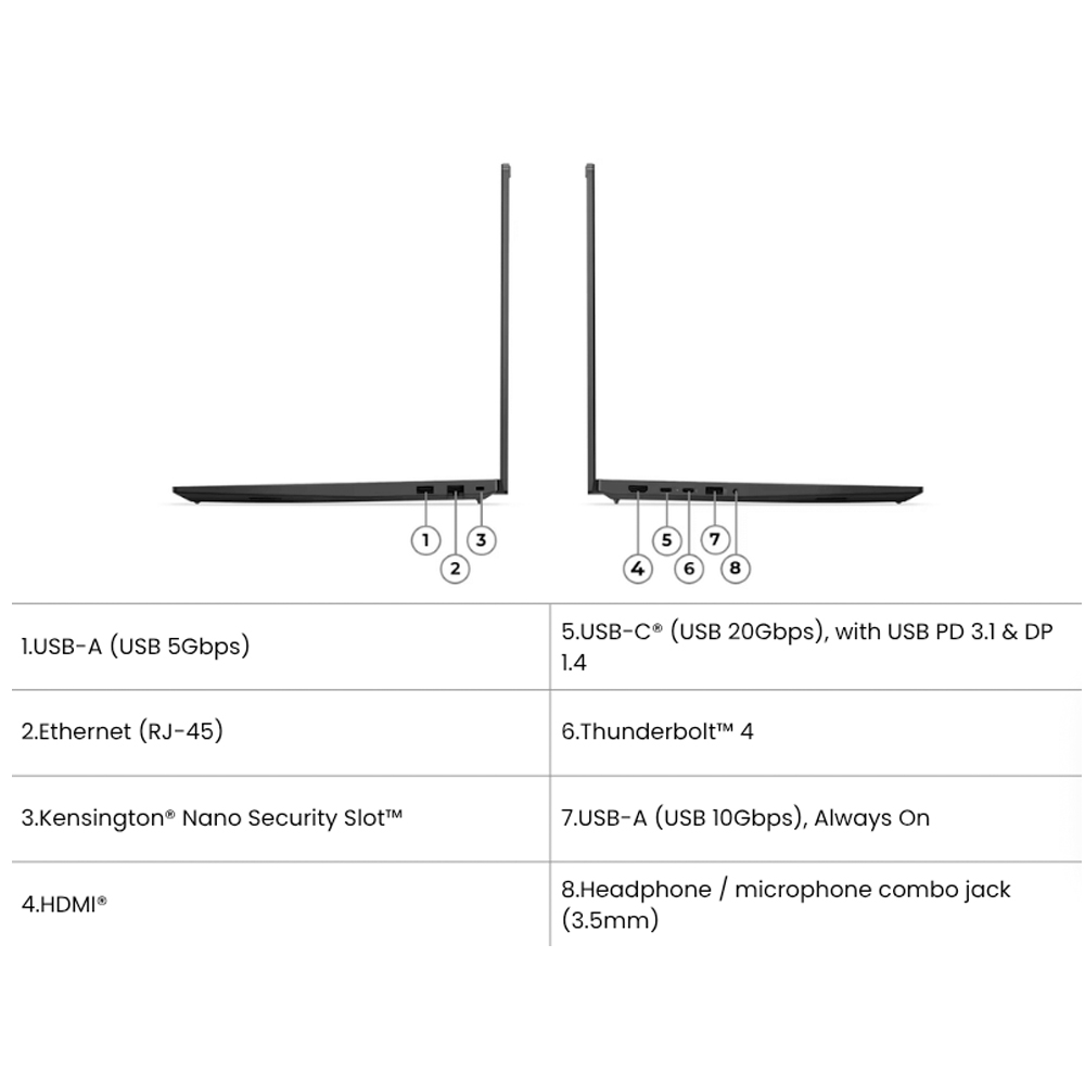 Laptop Lenovo ThinkPad E16 GEN 3 21TF0043VN (Core 7 240H/ 32GB/ 1TB SSD/ 16 inch WUXGA/ Win11/ Black/ Vỏ nhôm/ 2Y)