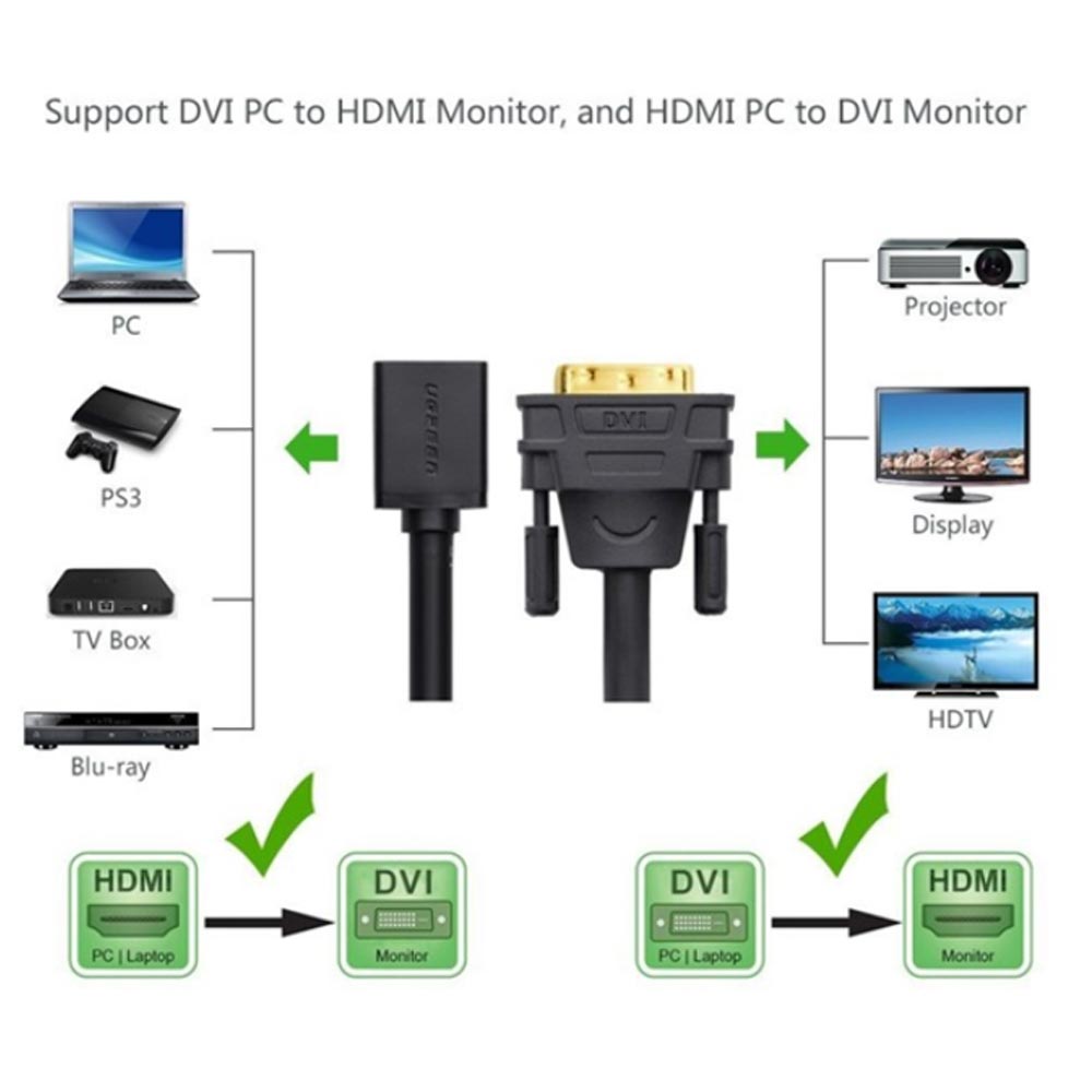 Cáp chuyển Ugreen 20118 từ DVI 24+1 sang HDMI