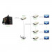 Bộ khuyếch đại HDMI Ugreen 40283 120m thông qua cáp mạng LAN Cat5e, Cat6 (Bộ out)